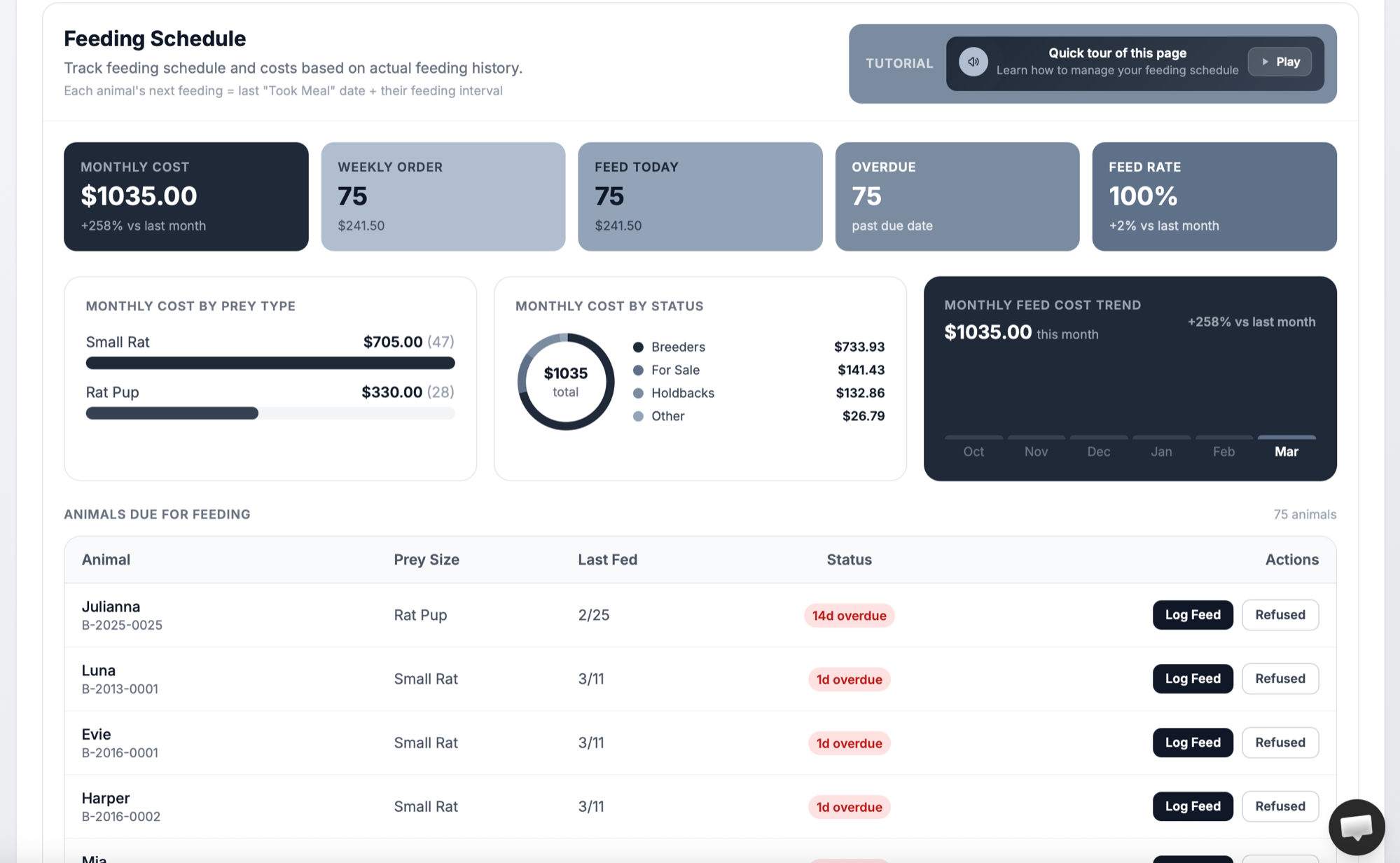 Feeding Cost Tracking
