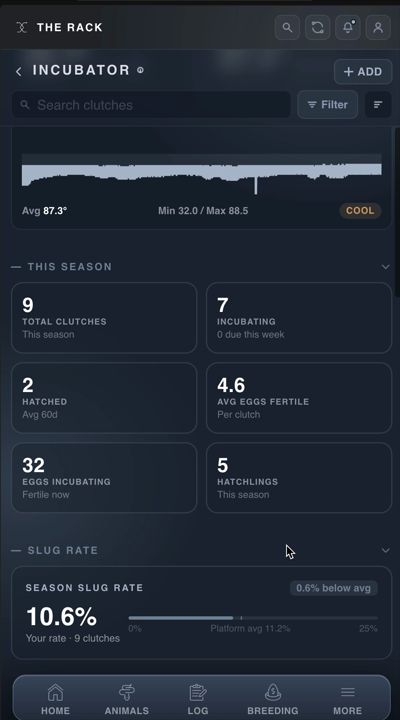 THE RACK incubator: live climate and season stats