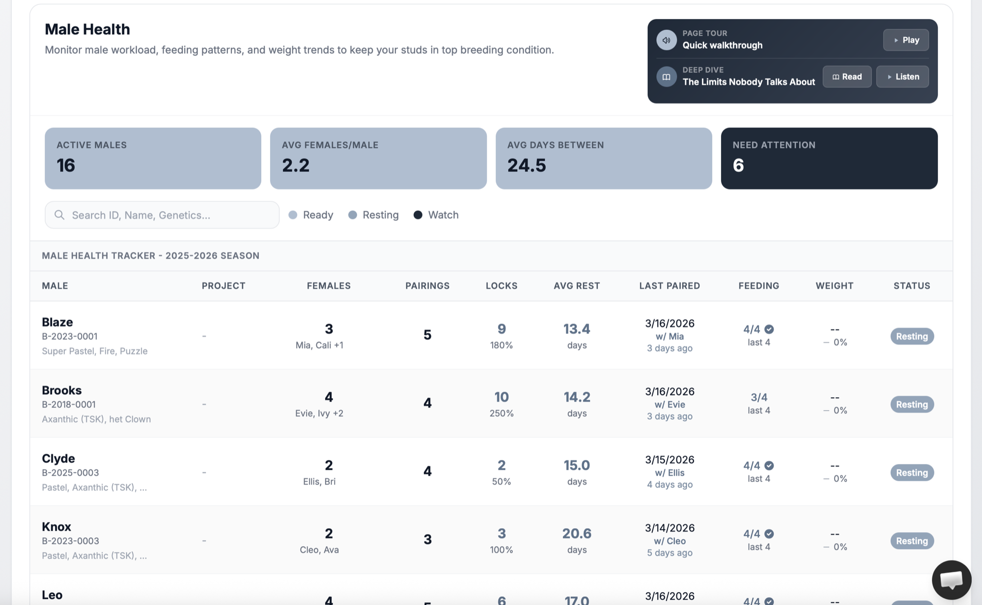 Male Health Monitoring