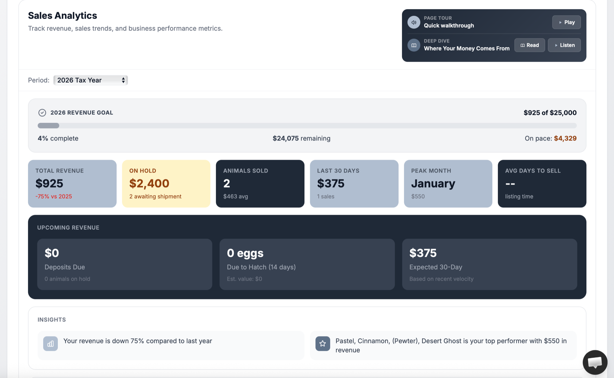 Sales Analytics Dashboard